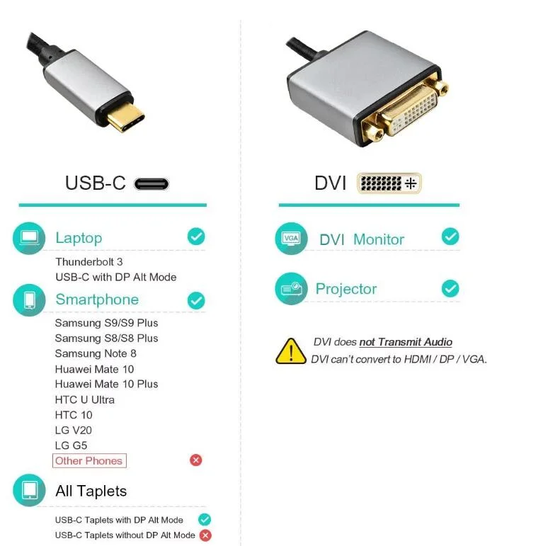 High Quality Gold Plated Connector USB Type C to DVI Cable 6FT 1.83m