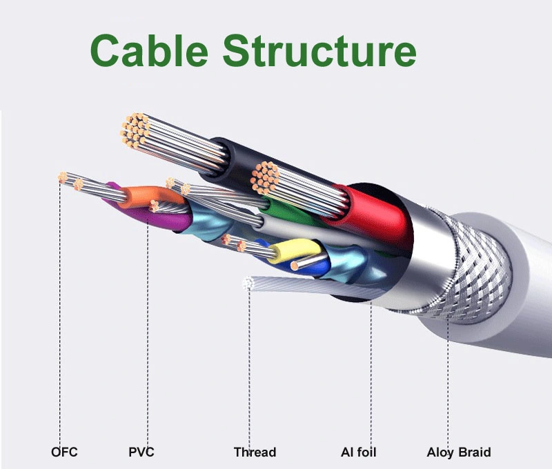 Thunderbolt Cable USB Type C-to-USB Type-C Pd Charging Cable