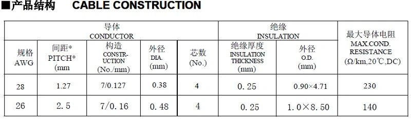 Electronic Equipment Terminal Connection Line IDC Copper Wire Crimping UL2651 Gray Flat Cable Connector